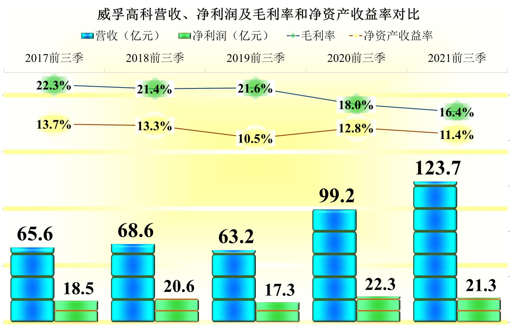 威孚高科是做什么的,威孚高科属于什么板块