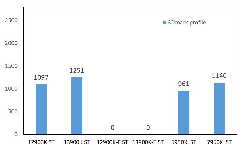 inteli913900k渲染,raptorlakes
