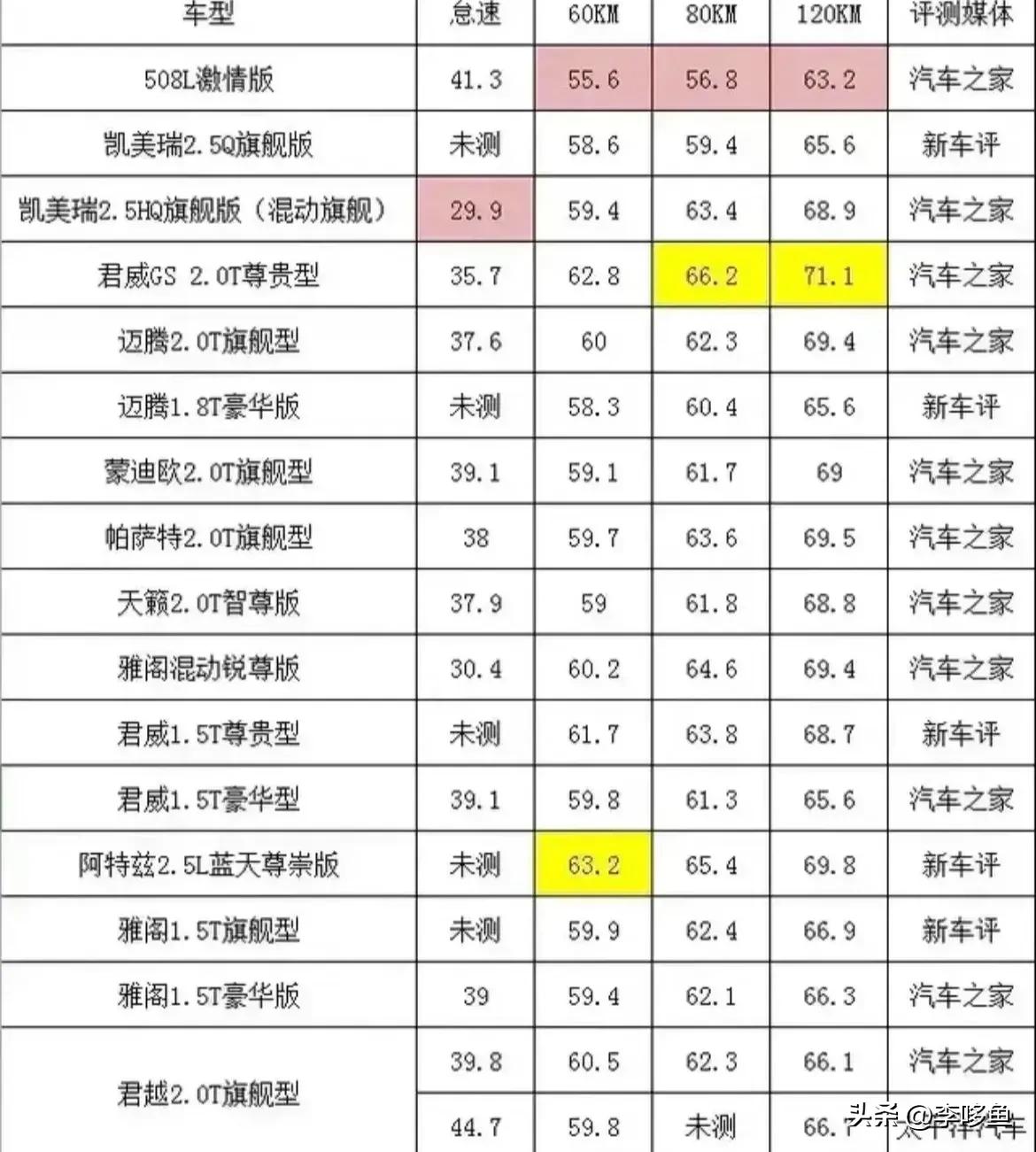 比亚迪汉和特斯拉model3隔音效果,开惯了特斯拉再开奥迪有多不习惯