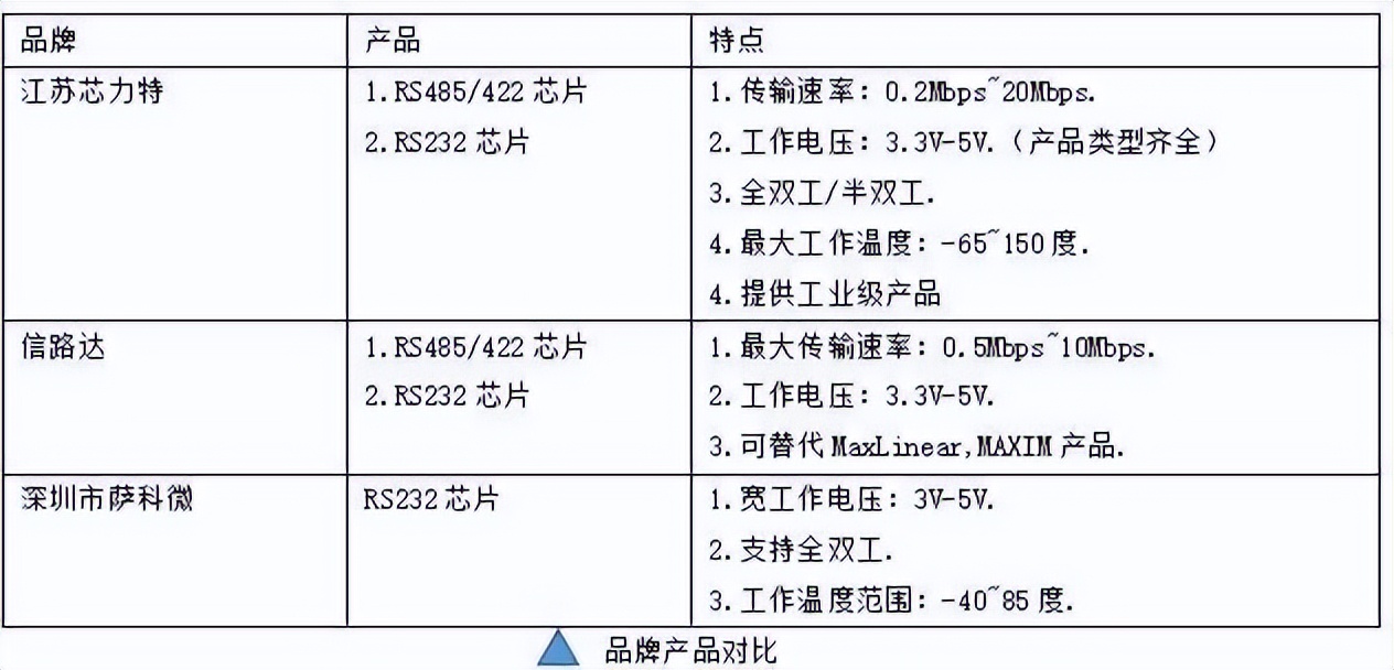 电表漏电防雷智能保护器,电表箱浪涌保护器参数