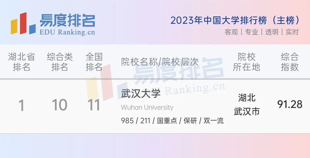 湖北两所高校领导调整,湖北大学最年轻副校长