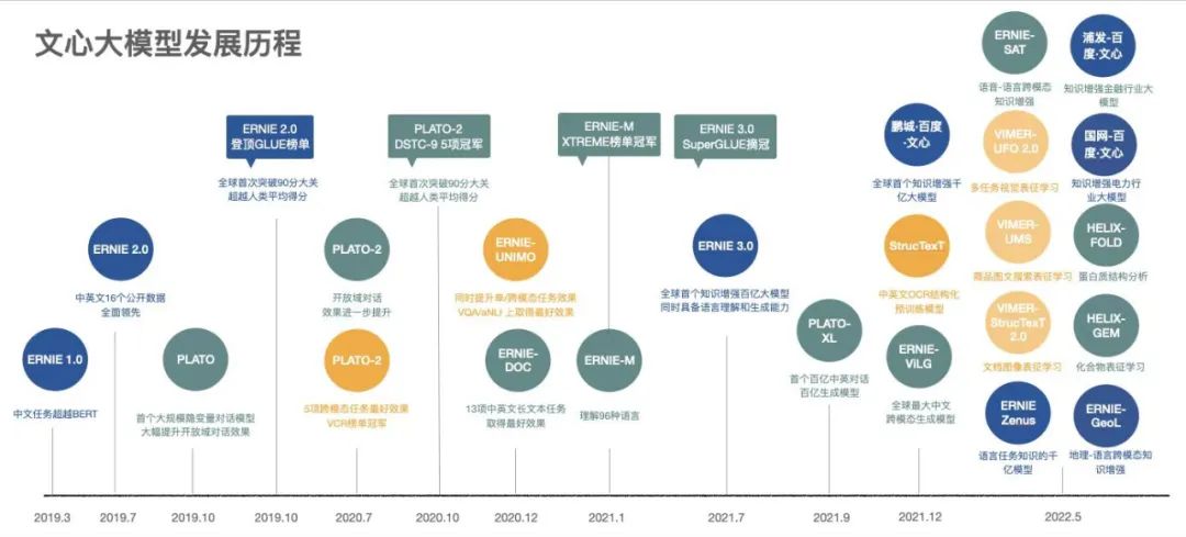 百度将推出文心一言，或将超越ChatGPT成为下一个互联网流量入口