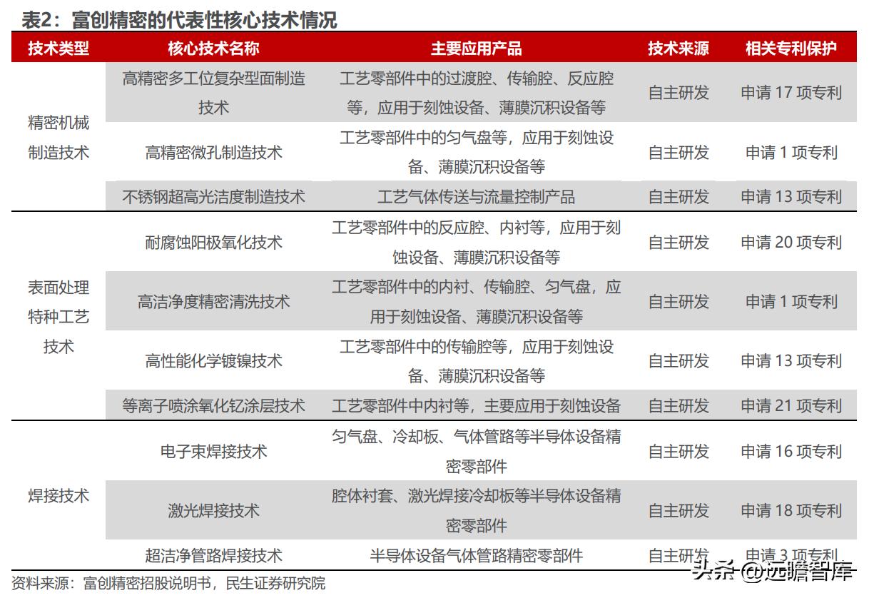 富创精密领先世界,精密零部件龙头企业
