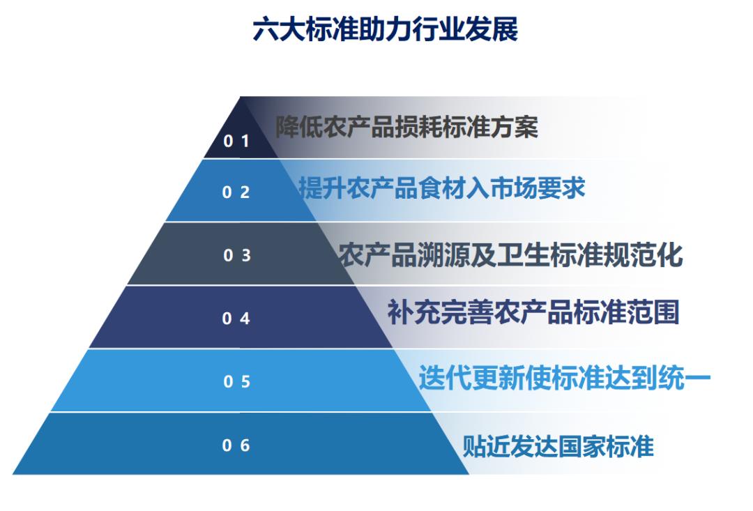 生鲜行业的发展趋势和思路,生鲜行业前景分析