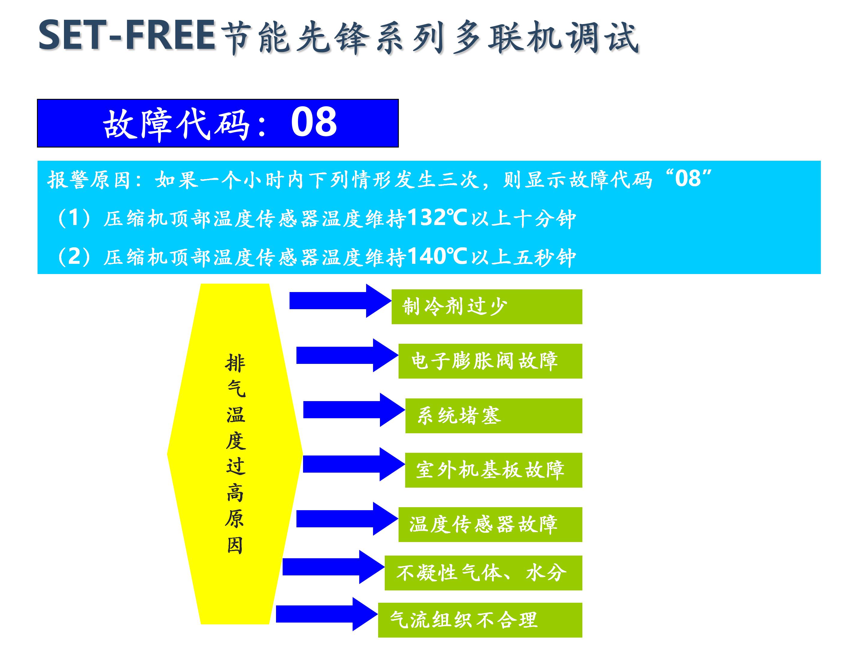 日立家装中央空调怎么调试,日立地暖中央空调安装调试