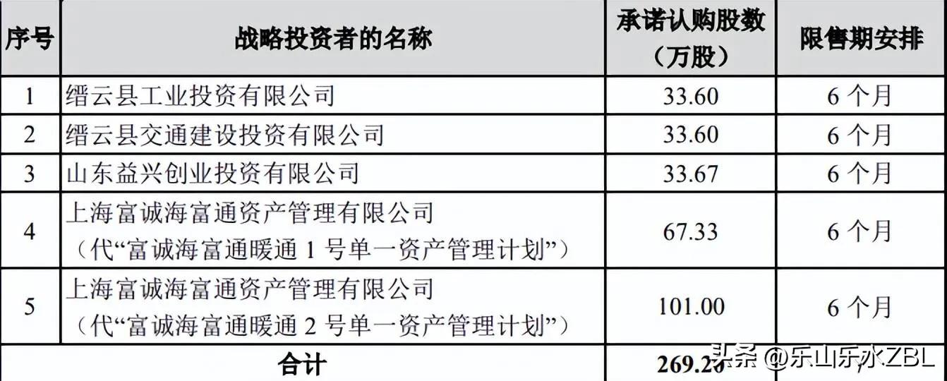 2023年5月17日新股值得申购吗,2023年新股申购表