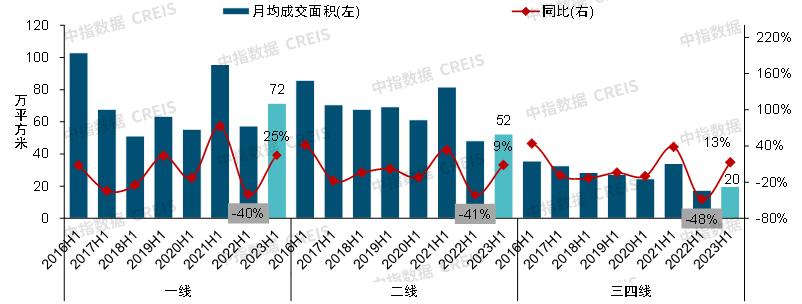 未来房地产发展趋势2023最新版,展望2024年中国房地产市场状况