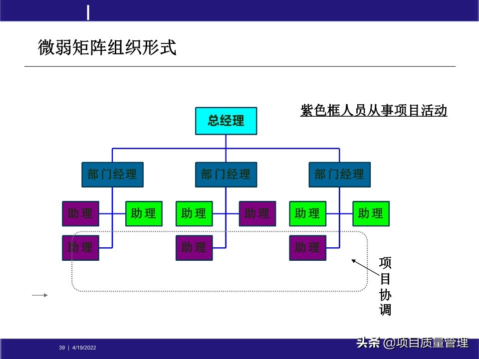 crcpm项目质量管理,pm质量管理体系