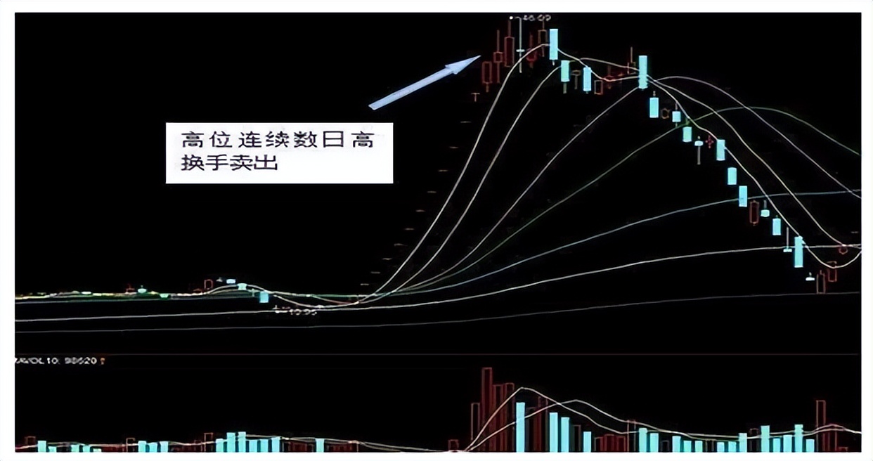 股票一次性买100万,股票一次性买入1000万违规吗