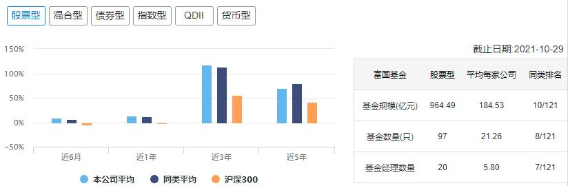 中国十大顶级基金公司排名,中国10大基金公司最新数据
