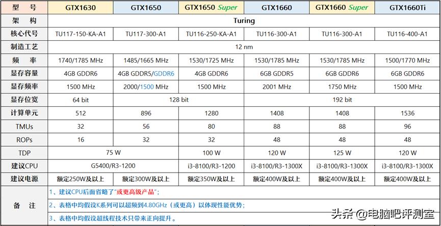 2021年一月装机推荐,2023年装机价格走势