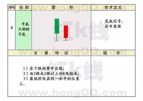 k线应用范围,k线基础入门教程