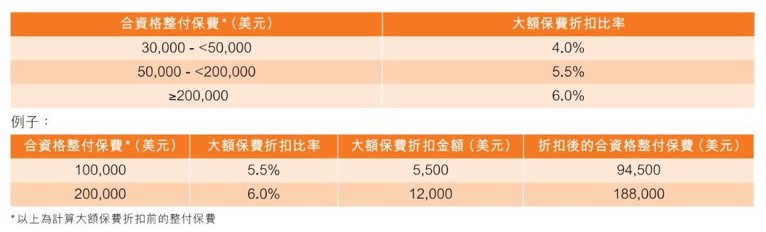 香港保险富通,香港保险保额增值