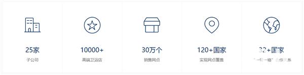 九牧卫浴为什么那么贵,九牧卫浴国货之光值得信赖