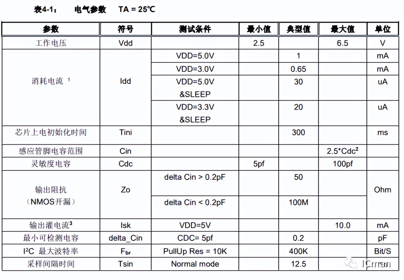 SC09B——9按键带自校正功能的容性触摸感应器
