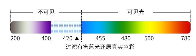 电脑显示器推荐32寸1080,2022年10月份电脑显示器怎么选