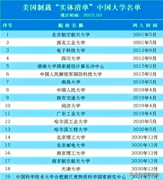 双非广东工业大学的轻工化工学院,广东工业大学被列为危险名单