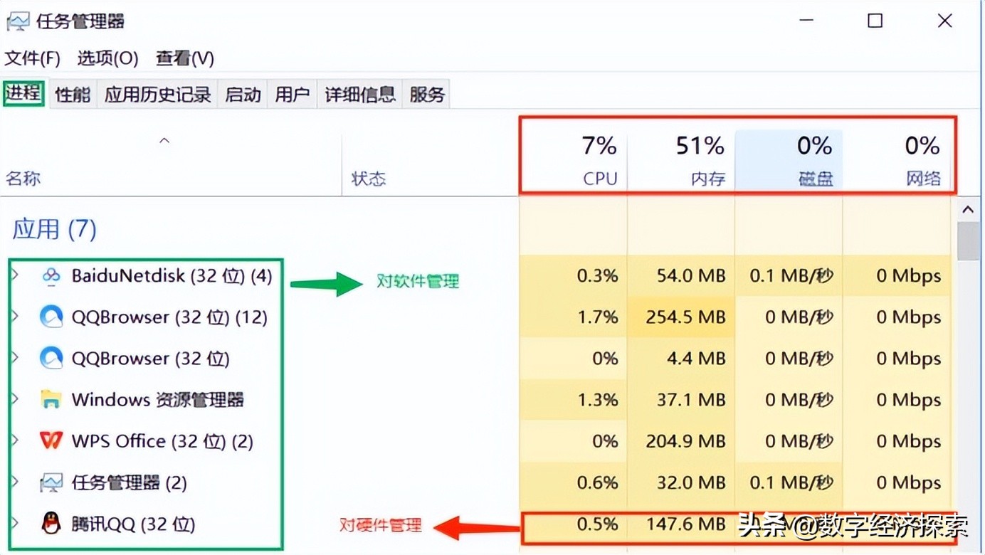 国产操作系统市场份额,国产操作系统目前的市场占有率