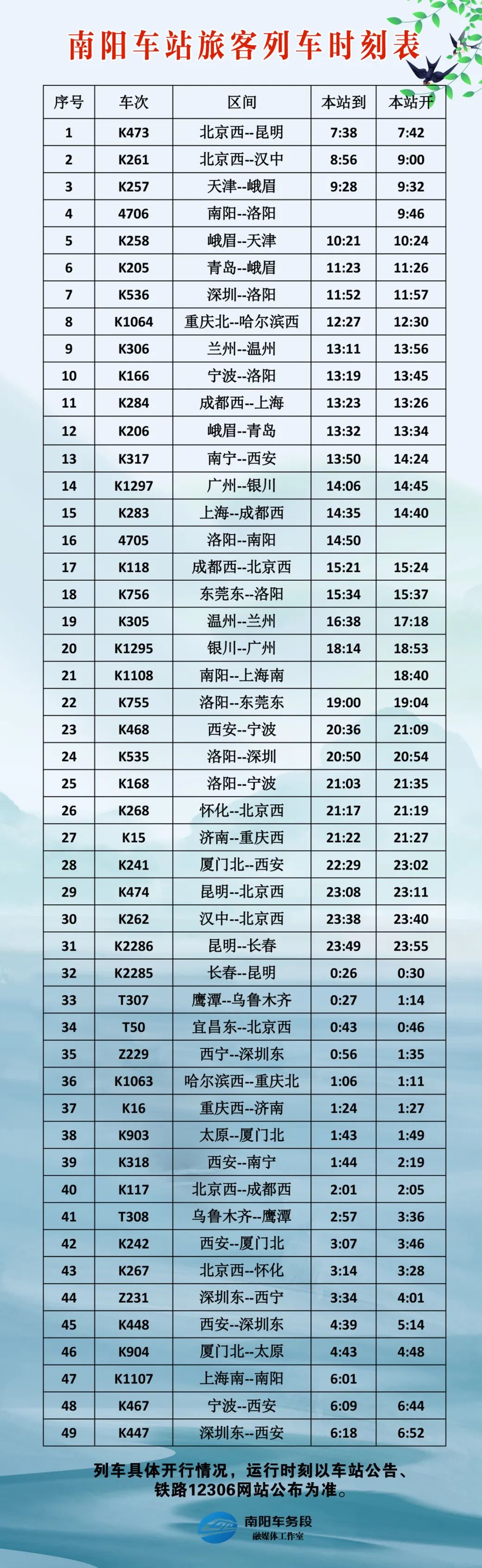 南阳车站最新列车时刻表,南阳车务段最新视频