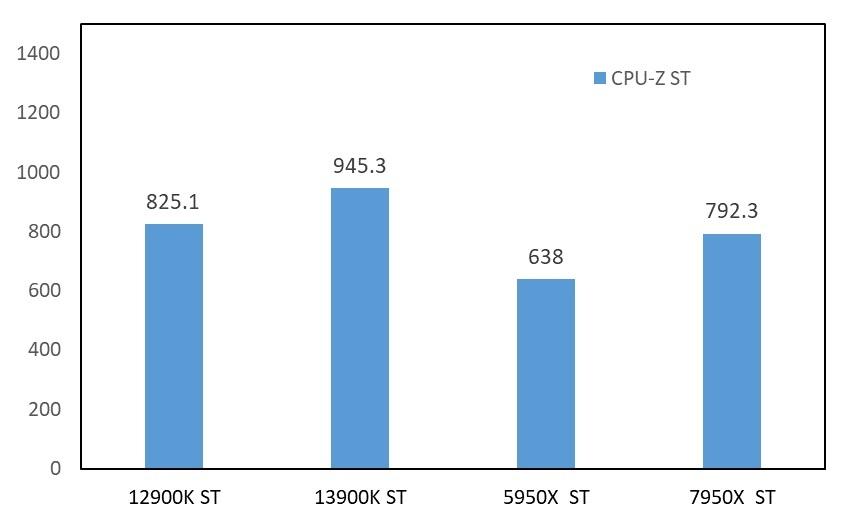 inteli913900k渲染,raptorlakes