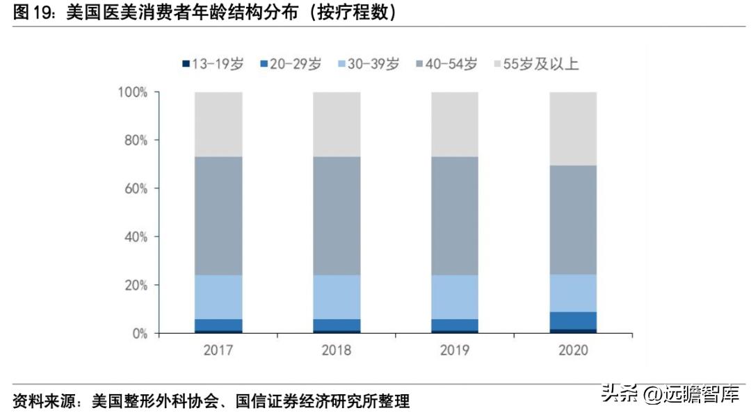 朗姿股份哪一年进军医美,朗姿股份女装上市
