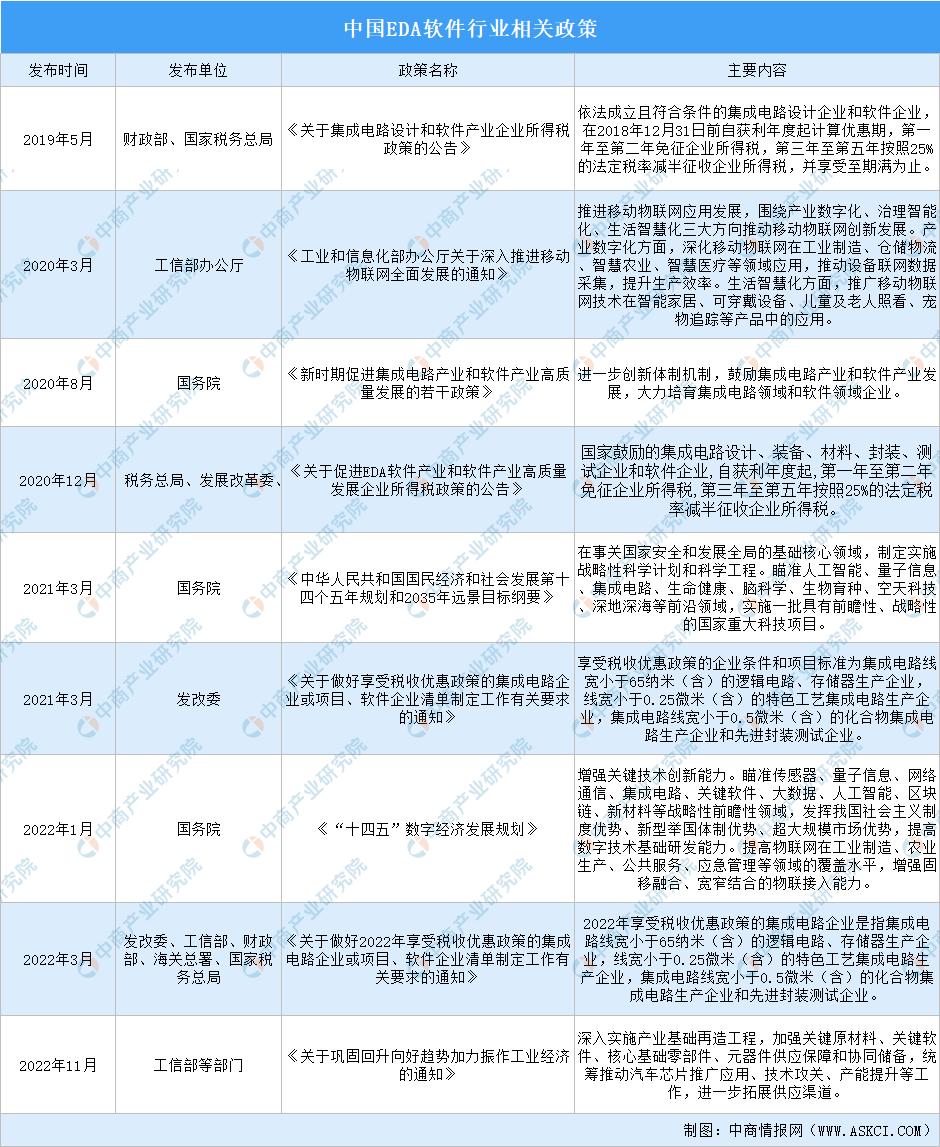 eda软件市场规模,eda软件行业深度研究
