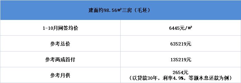 郴州泊富君庭,郴州泊富君庭最新房价