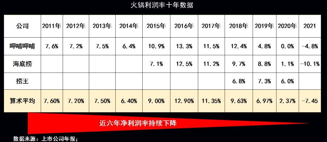 中餐企业,为什么长期落后于国际连锁巨头?