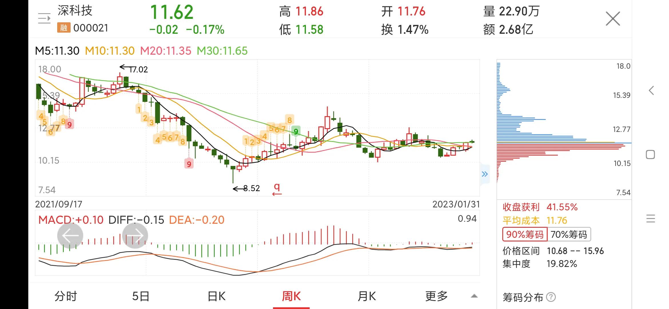 000021深科技股怎么样,000021深科技值得买吗