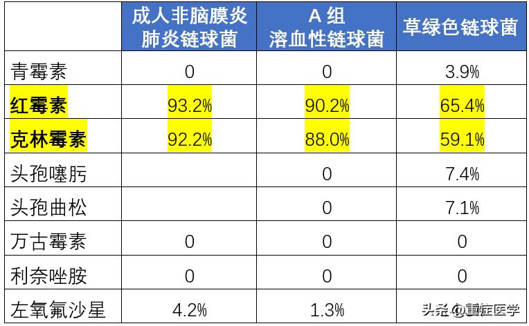 链球菌感染很常见，你至少需要知道这四点！