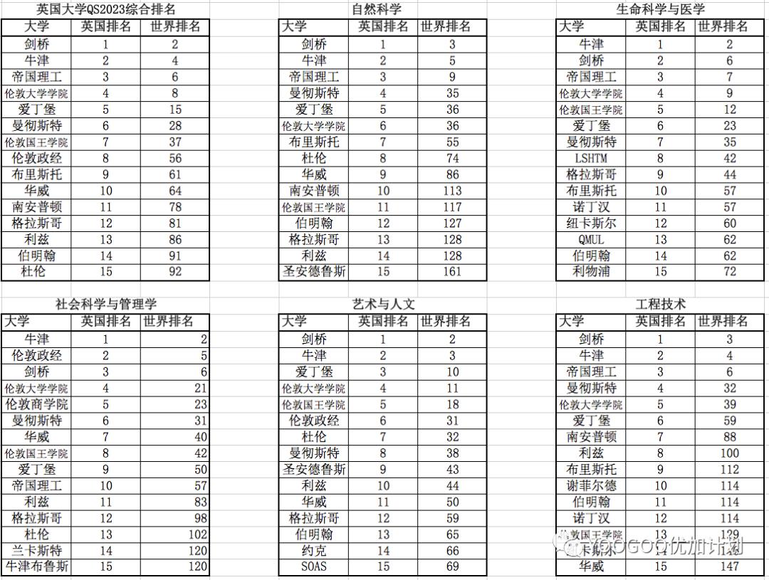 qs英国大学排名2024完整榜单,qs2023英国大学排名