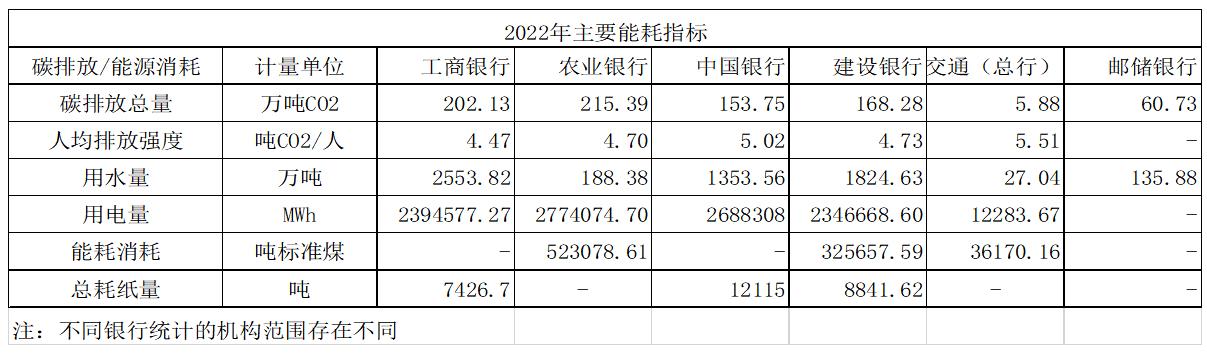 我国商业银行绿色金融发展的机遇,银行绿色金融试点