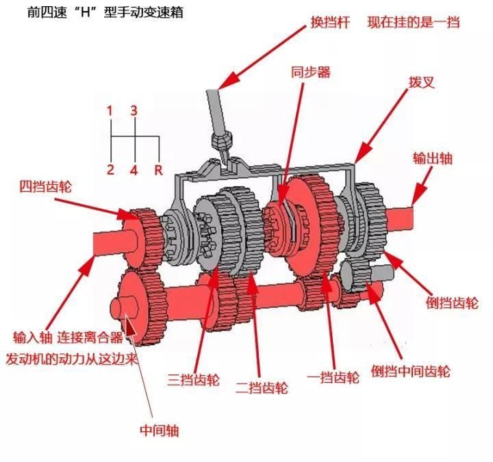 amt变速箱和双离合变速箱哪个好,宝骏730变速箱amt和双离合区别