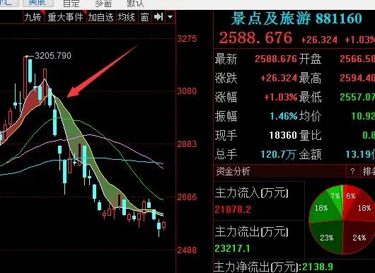 第11课主题,第11课的目标