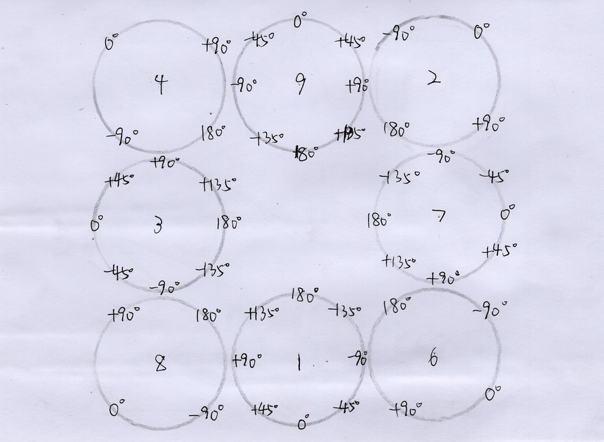 洛书手绘:K数理顺逆度