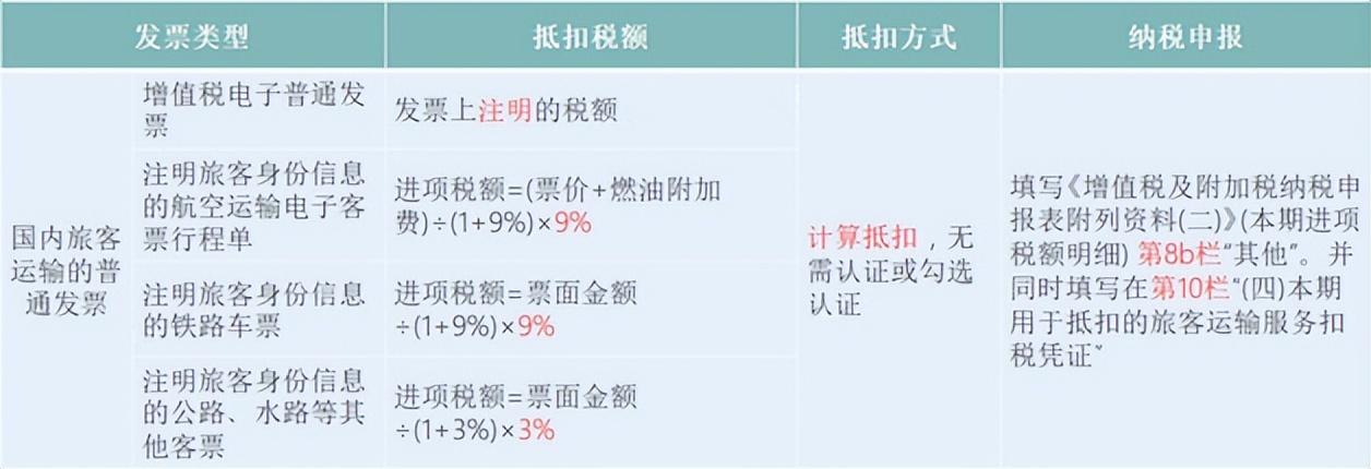 2023年小规模税率是1%还是3%,个人所得税税率2023年最新税率表