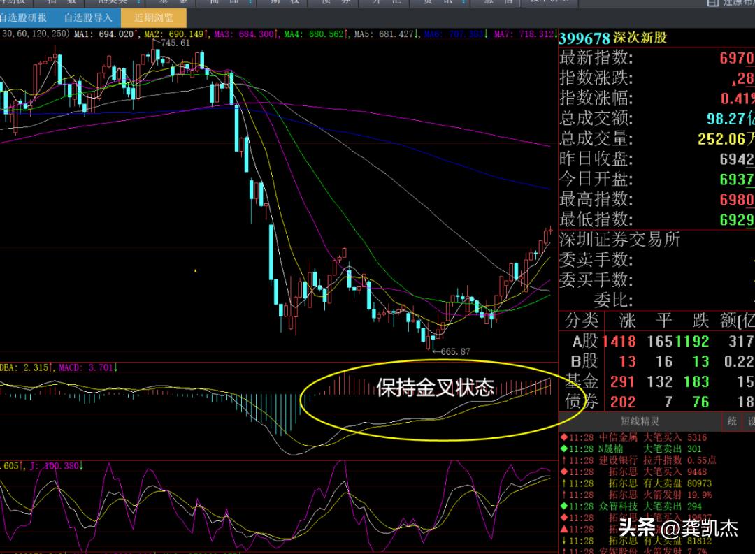 午评a股延续反弹科技股炒作回暖,股市午评最新