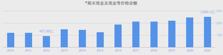 上汽会重回市值第一车企吗,上汽集团排名榜