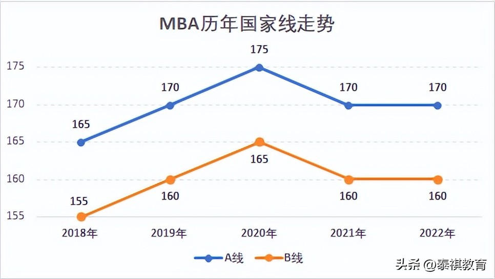 mba和mpa的区别,kpa和mpa的区别