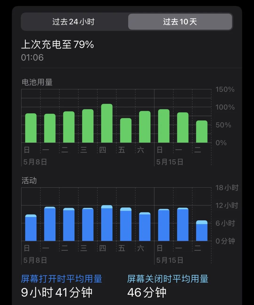 ios15.3正式版发布续航,ios15.0正式版与15.1续航测试