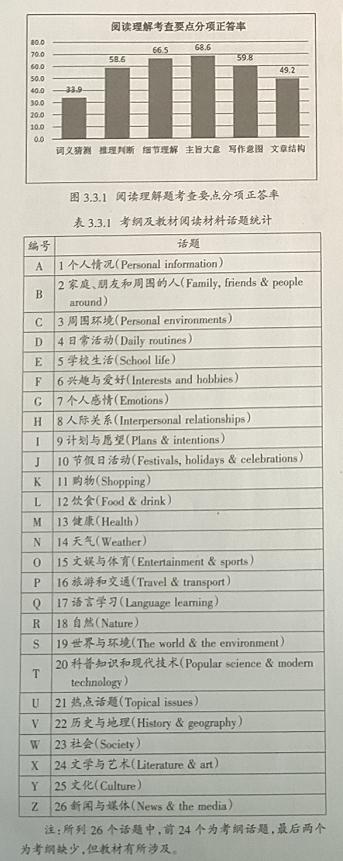 高中英语阅读障碍成因解决方法,英语阅读障碍的解决方法