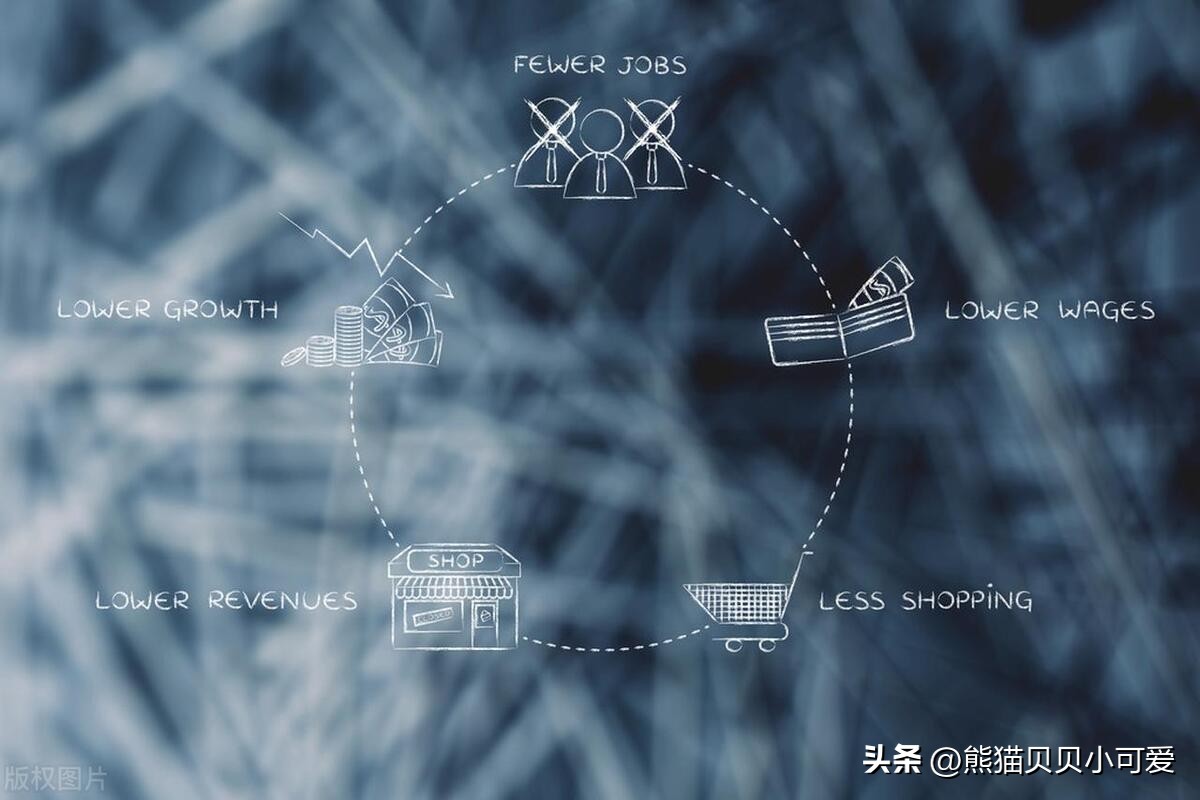 经济衰退期对什么行业影响最大,全球经济衰退对哪个行业好