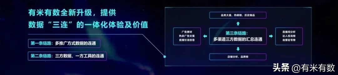 抖音2022年电商的gmv目标,抖音电商服务商2022年发展方向