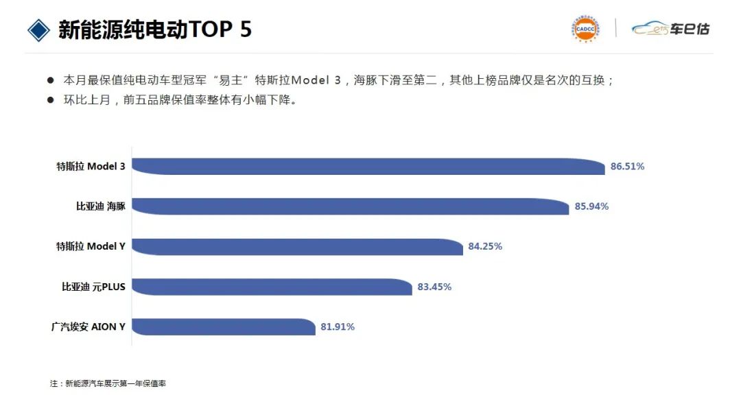 车保值率排名哪些车型在前十名,迈凯伦保值率高还是法拉利保值高