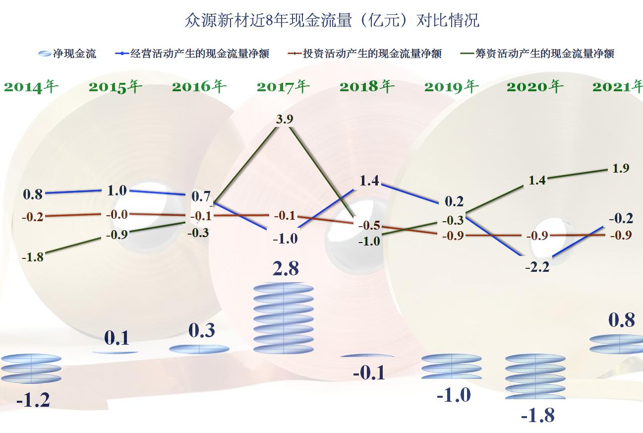 众源新材2024年预测,众源新材2024年一季度业绩