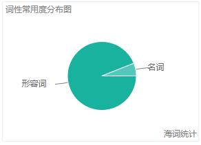 ted恋爱中的大脑的演讲稿 (ted演讲深度睡眠对大脑的好处原文)