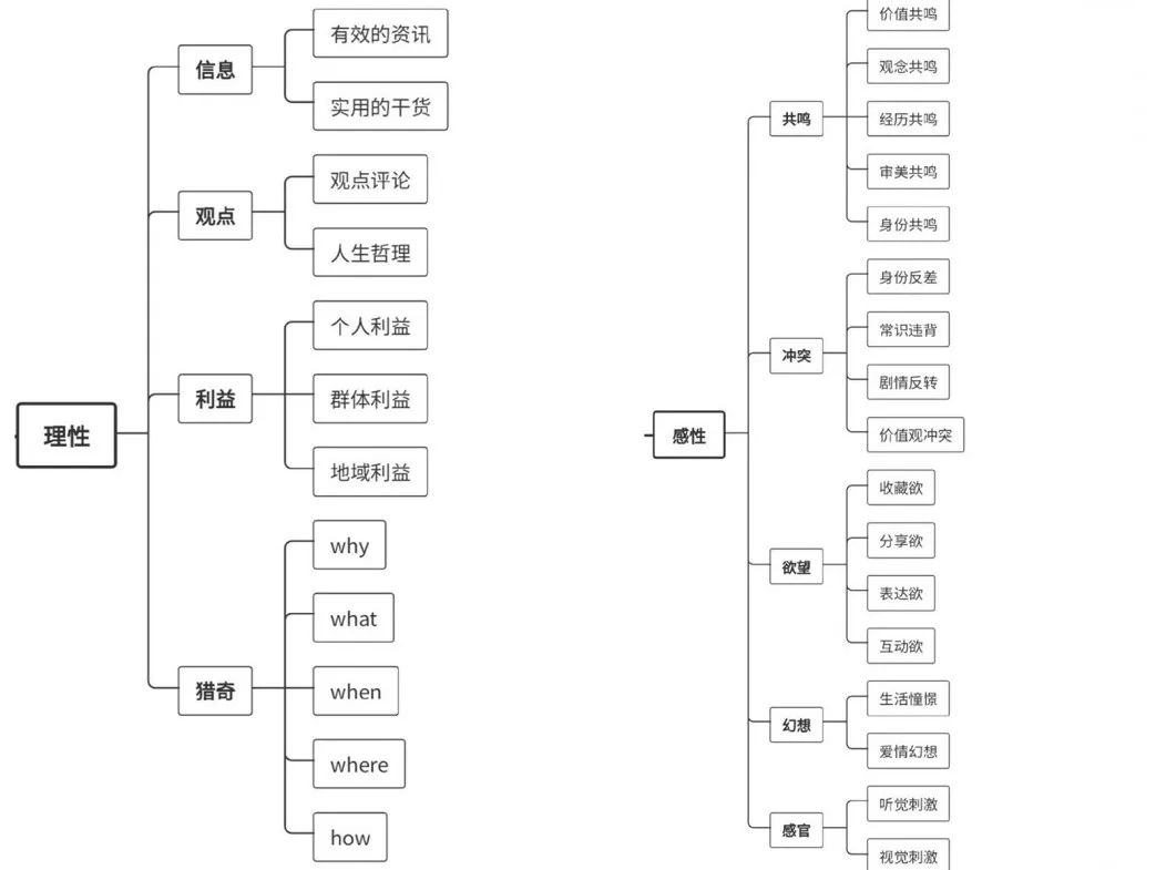 长租公寓短视频运营,长租公寓如何通过抖音引流
