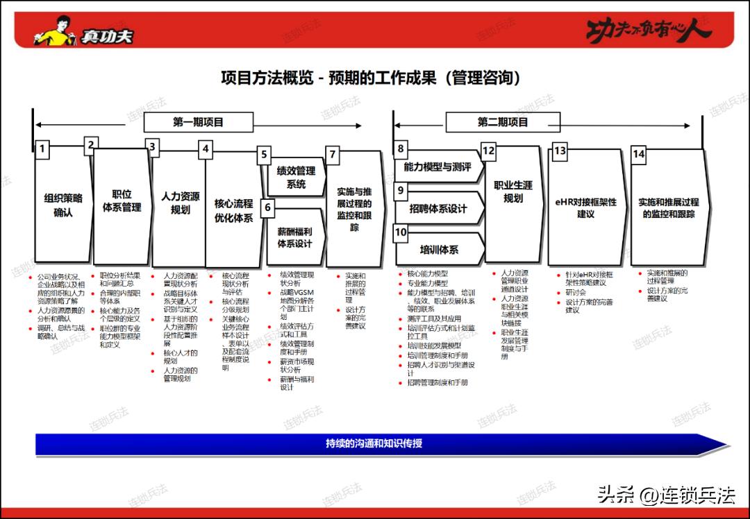 真功夫连锁店案例分享,真功夫快餐营销策划