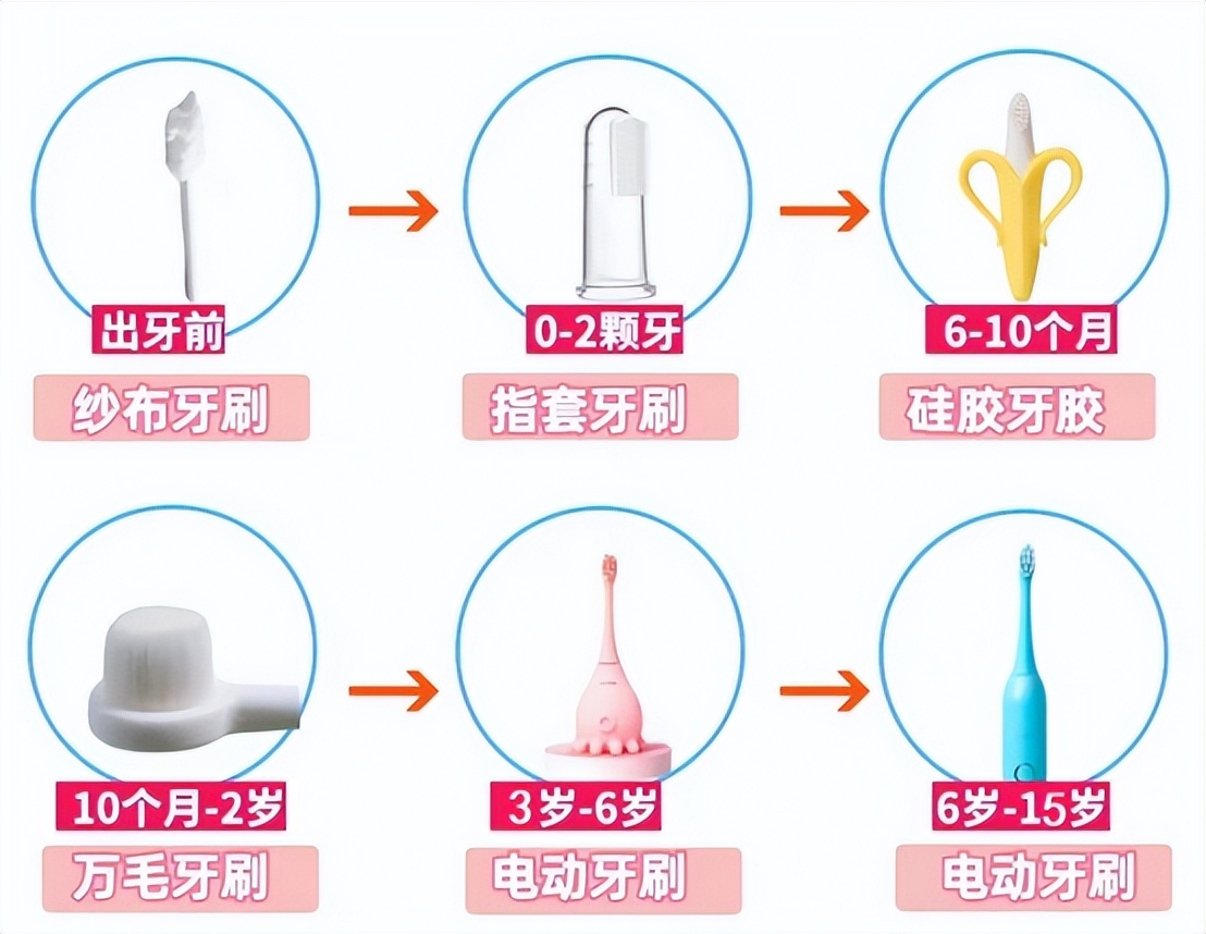 儿童u型电动牙刷测评红黑榜,口碑最好儿童电动牙刷测评