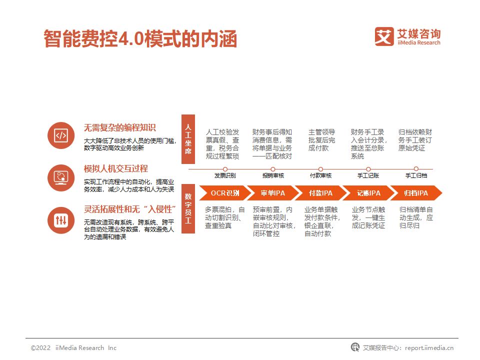 国企费用管控,我国企业的成本管理控制现状